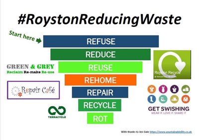 Hidden Royston: Royston reducing waste – sharing, repairing, re-using